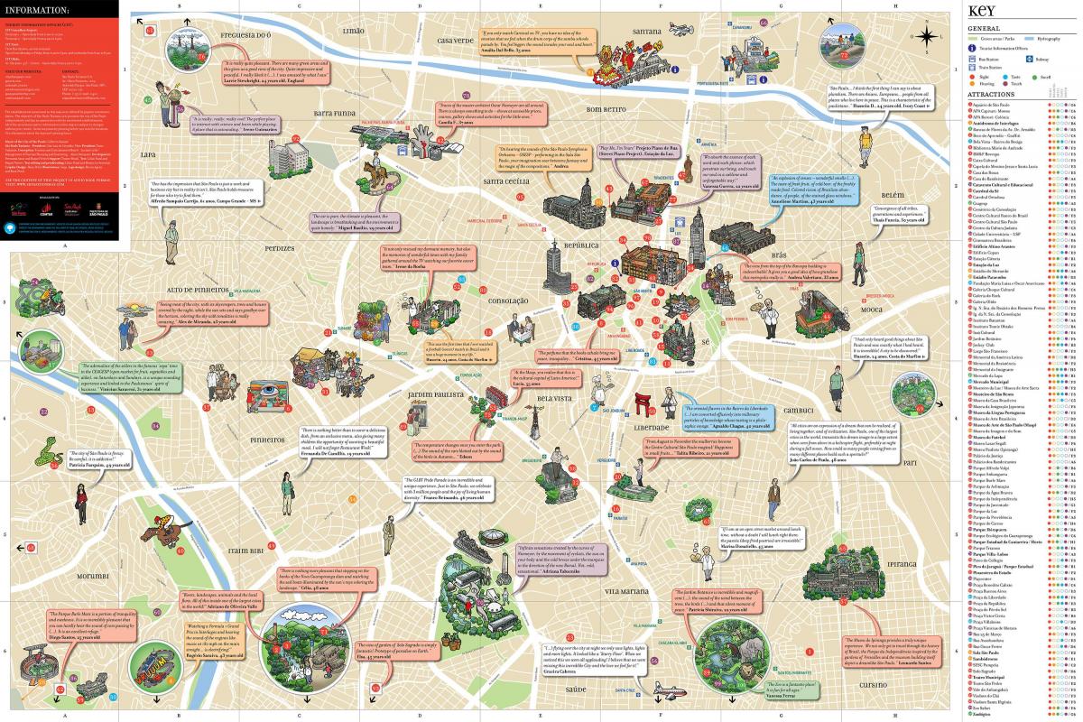 Mapa zwiedzania São Paulo